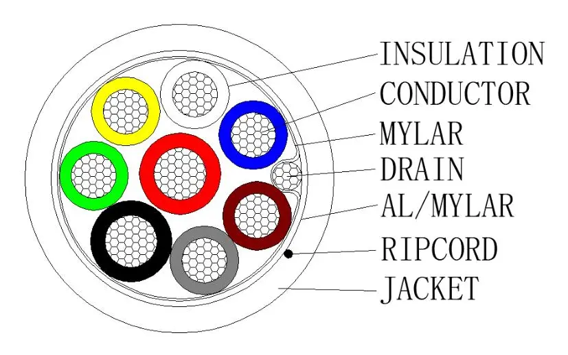 Hikvision DS-1AC2B6APL1 Alarm Kablosu — görsel 2