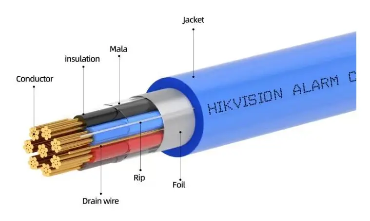 Hikvision DS-1AC6APL1 Alarm Kablosu — görsel 2
