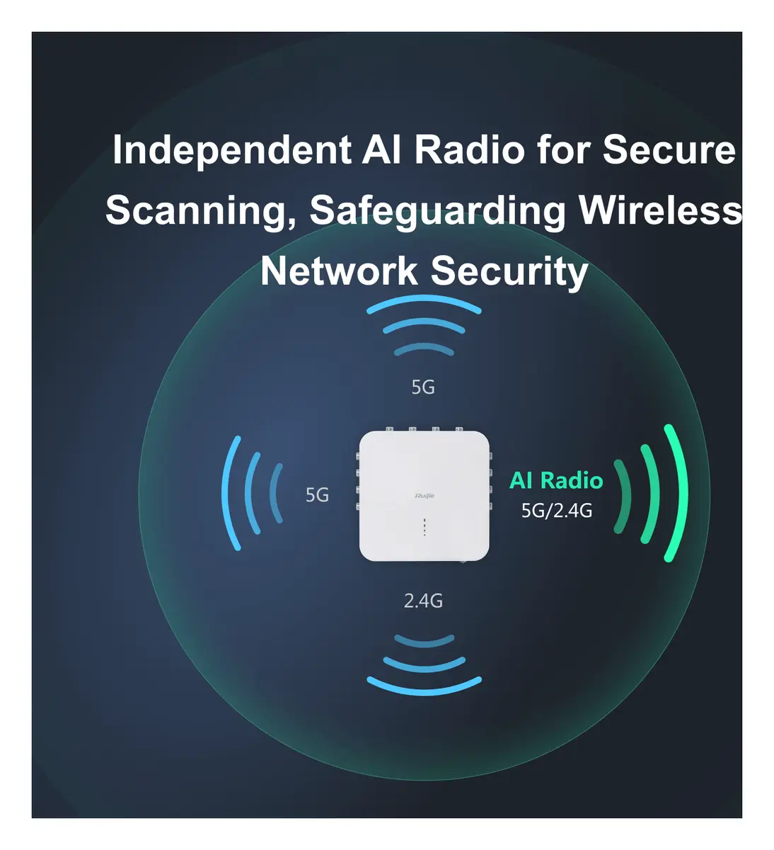 Ruijie RG-AP680-AR Wi-Fi 6 Dört Radyolu Dış Ortam Access Point — görsel 4
