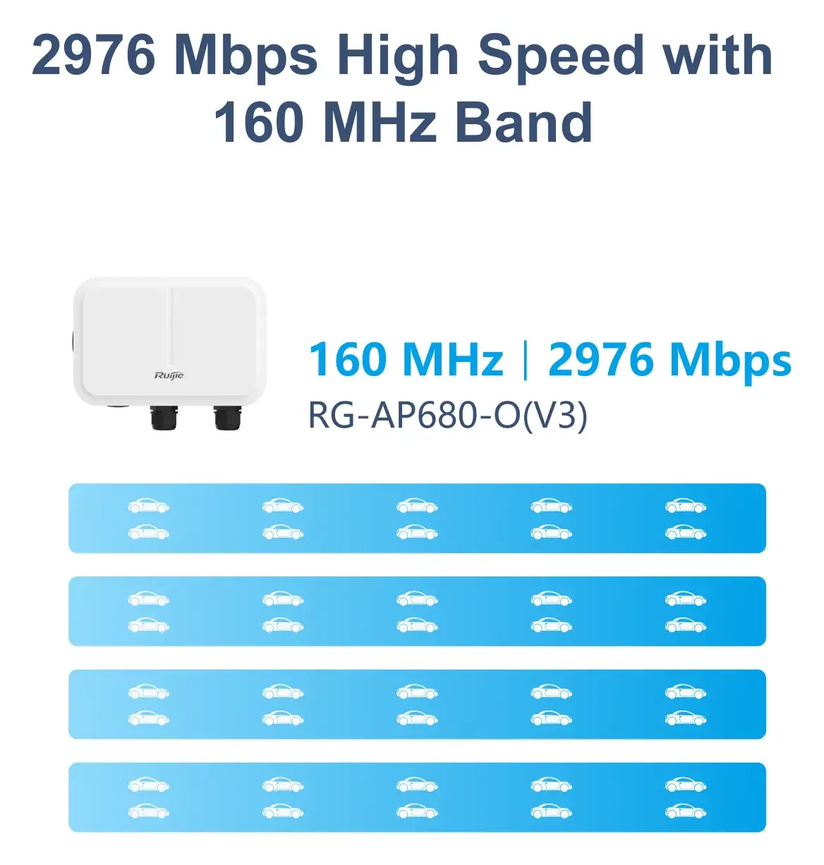 Ruijie RG-AP680-O(V3) Wi-Fi 6 Çift Bant Dış Ortam Access Point — görsel 5
