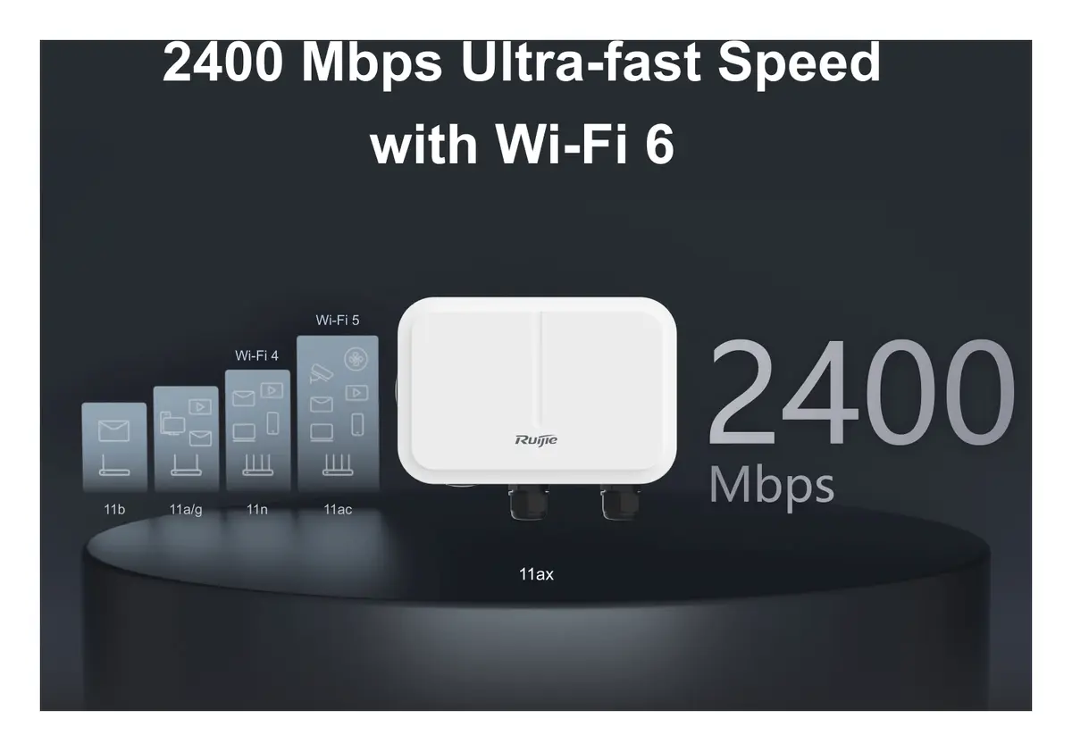 Ruijie RG-AP680(CD) Wi-Fi 6 Çift Bant Dış Ortam Access Point — görsel 4