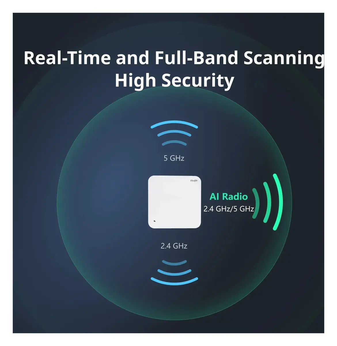 Ruijie RG-AP820-AR(V3) Wi-Fi 6 Üç Bant Tavan Tipi Access Point — görsel 4