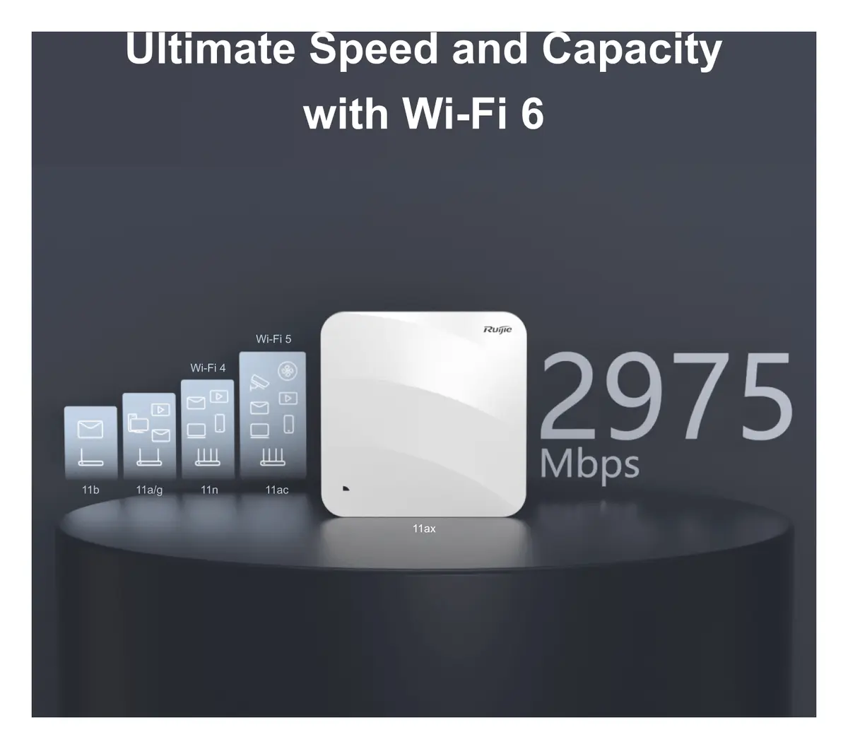 Ruijie RG-AP820-L(V3) Wi-Fi 6 AX3000 Çift Bant Tavan Tipi Access Point — görsel 4