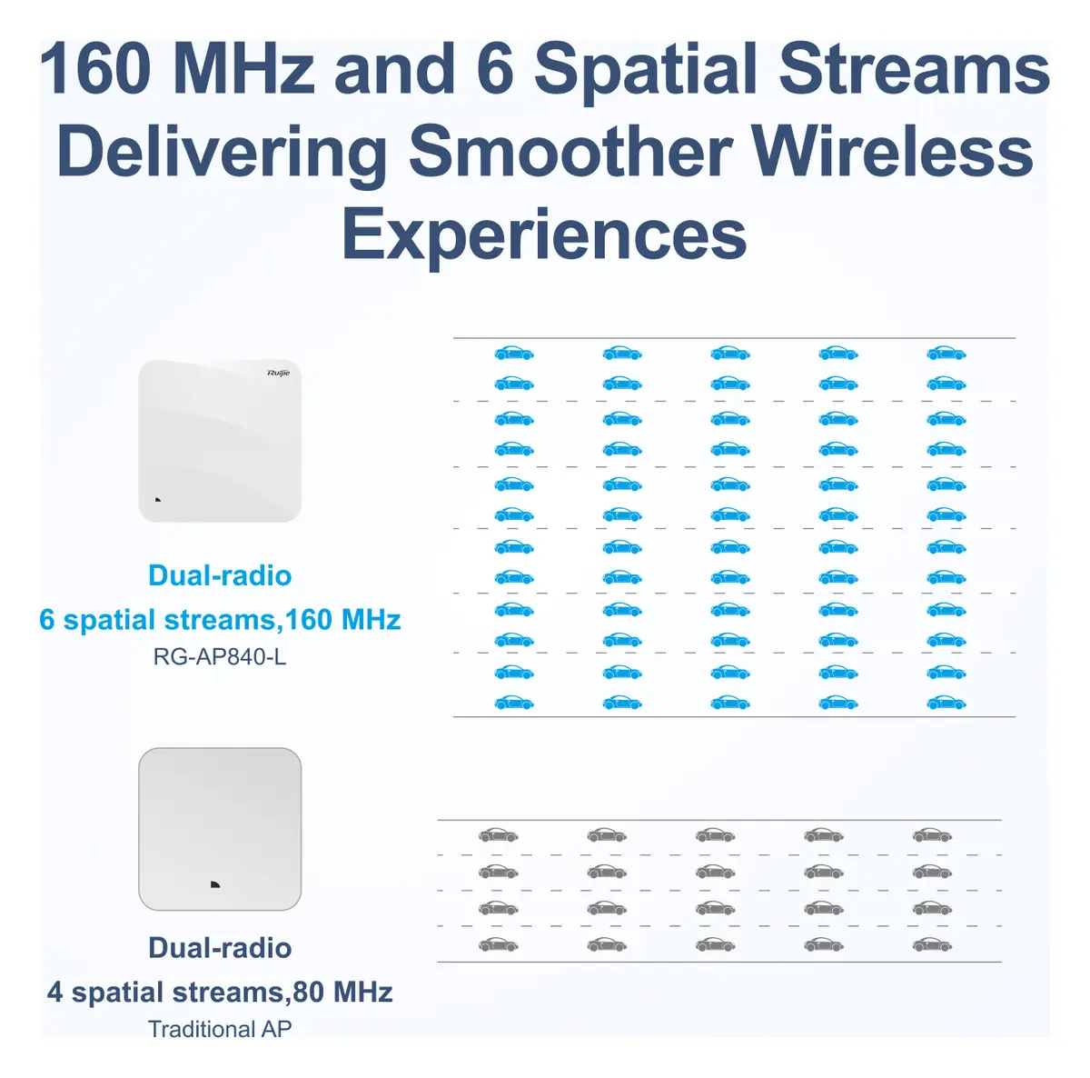 Ruijie RG-AP840-L Wi-Fi 6 Çift Bant Tavan Tipi Access Point — görsel 4