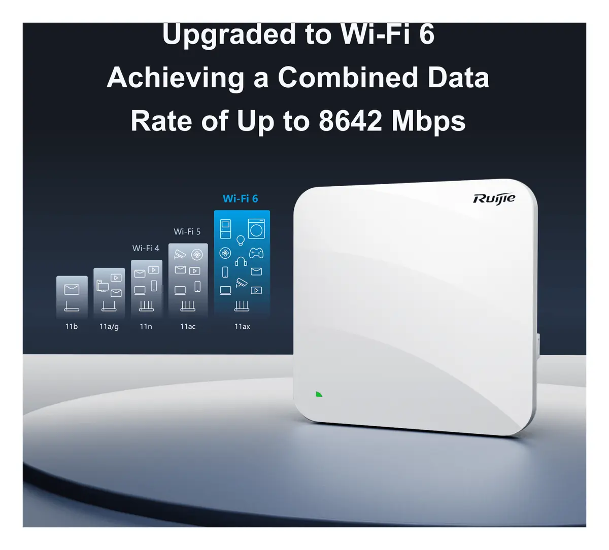 Ruijie RG-AP880-AR Wi-Fi 6 Dört Radyolu Tavan Tipi Access Point — görsel 3