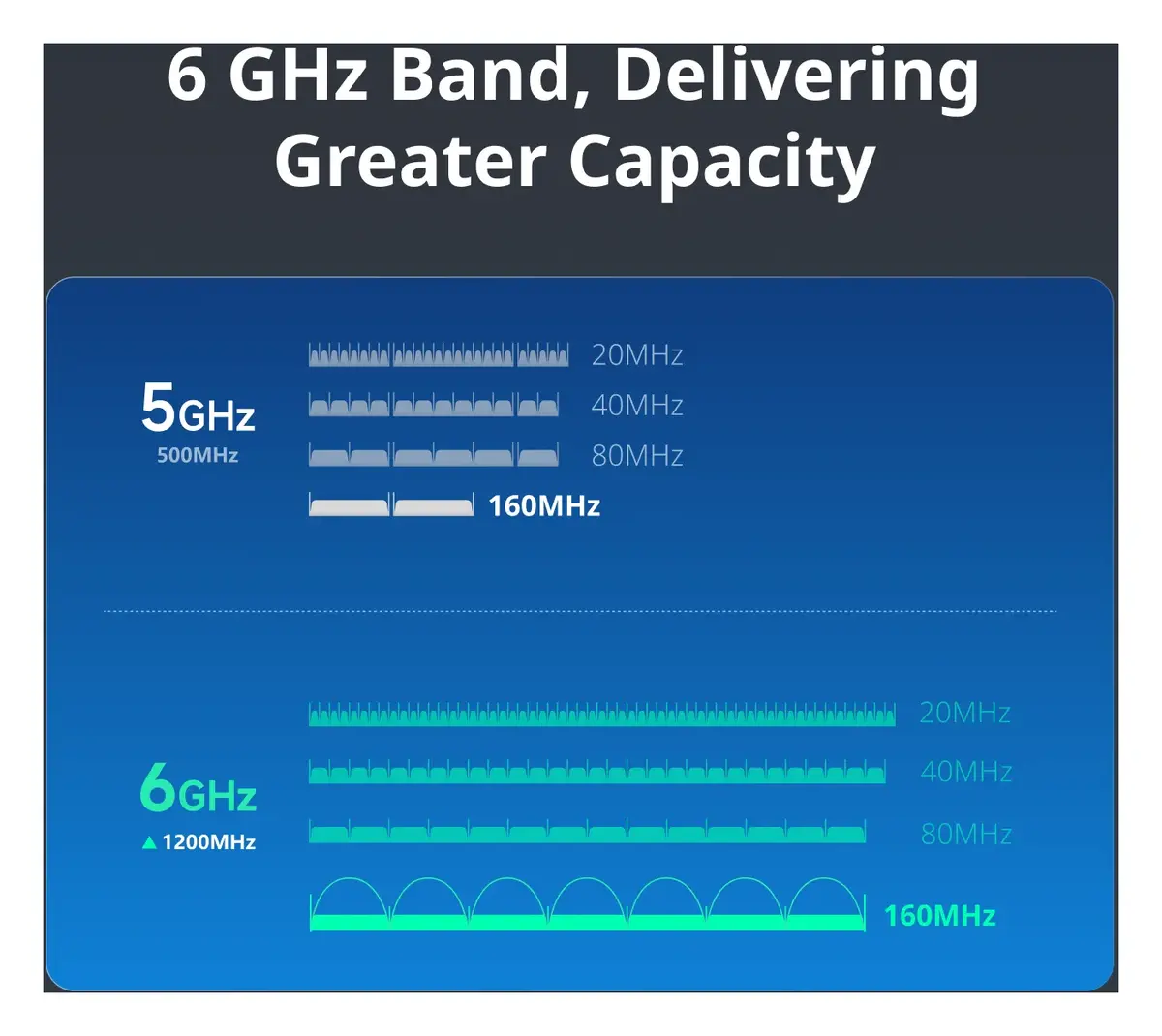 Ruijie RG-AP880-L Wi-Fi 6E Üç Bant Tavan Tipi Access Point — görsel 4