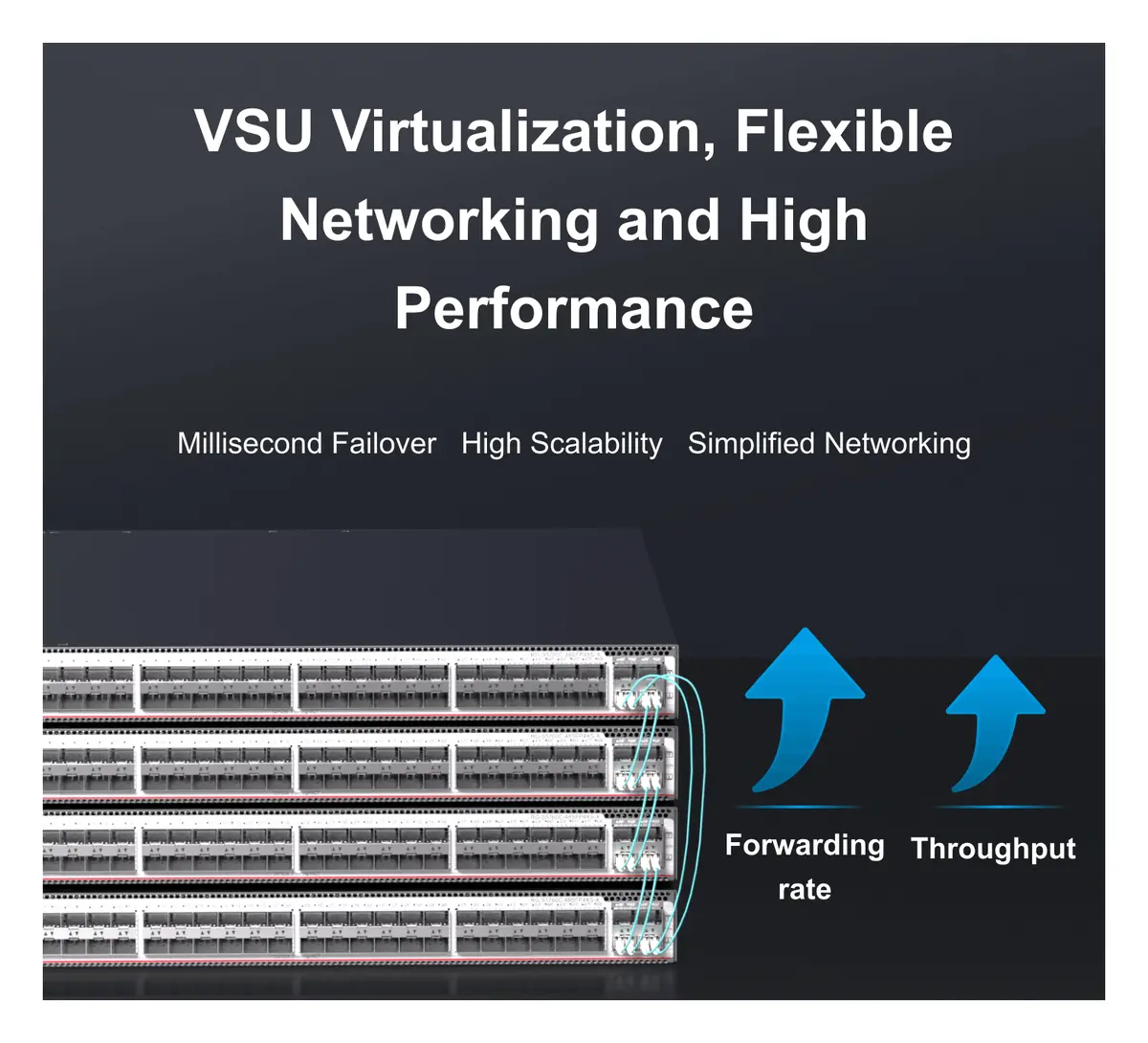 Ruijie RG-S5760C-48SFP4XS-X 48 Port Gigabit SFP 4×10G SFP+ L3 Yönetilebilir Switch — görsel 5