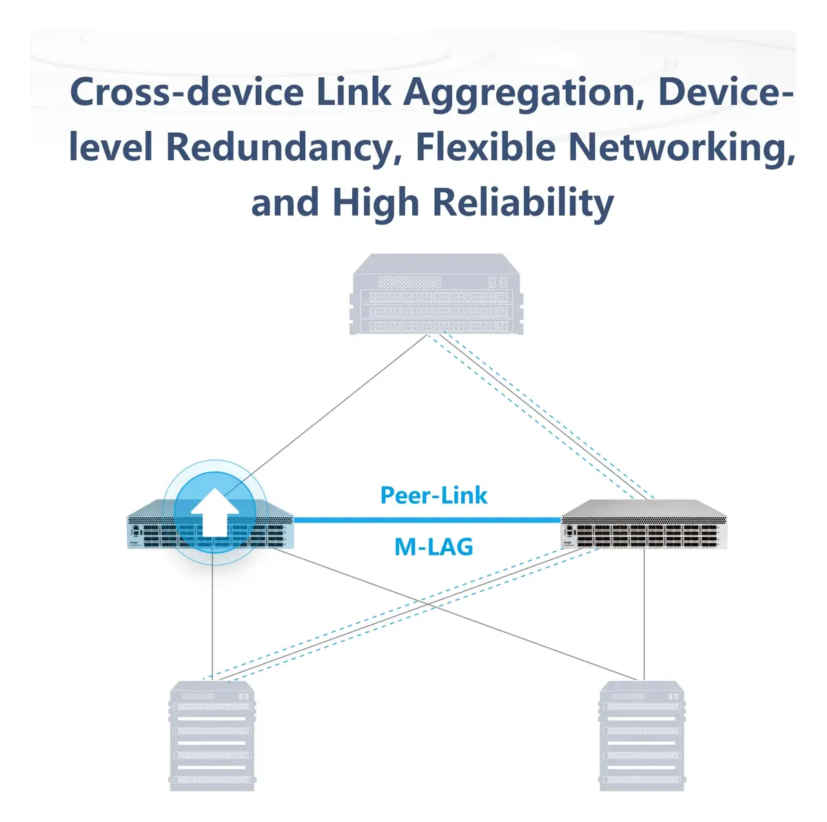 Ruijie RG-S6520-64CQ 64 Port 100G QSFP28 Veri Merkezi Switch — görsel 3