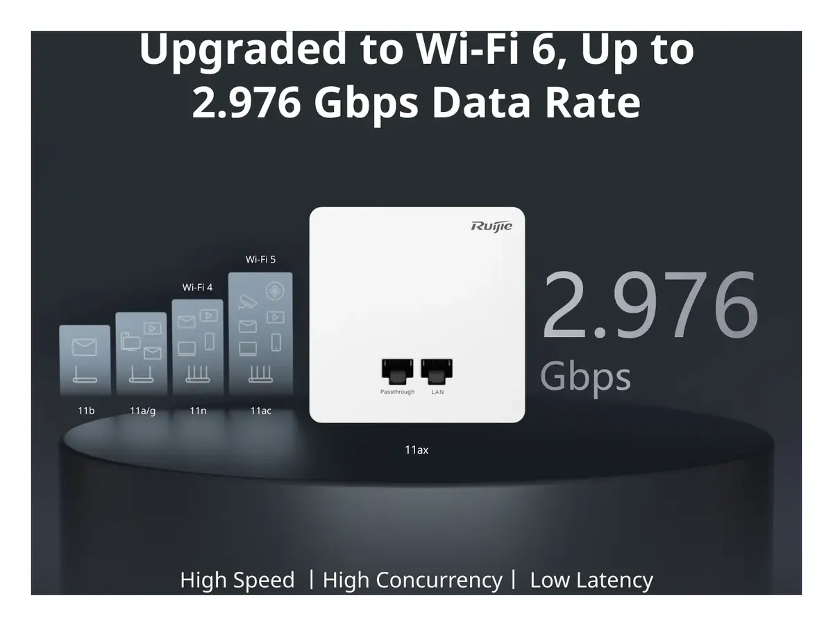 Ruijie RG-SAP185-SP-W Wi-Fi 6 Çift Bant Duvar Tipi Access Point — görsel 2