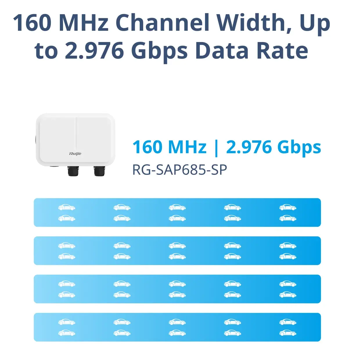 Ruijie RG-SAP685-SP Wi-Fi 6 Çift Bant Dış Ortam Access Point — görsel 4